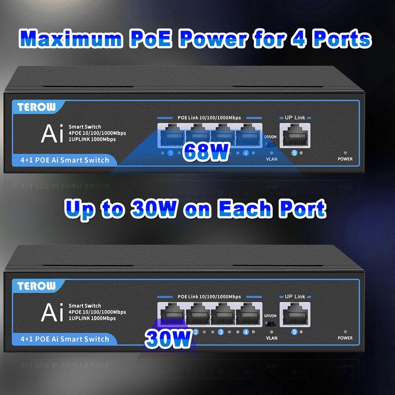 TEROW PoE Switch Gigabit 4 Ports with 1-Port 1000Mbps Uplink, , 65W,Built-in Power ,Upgrade 802.3af/at Compliant | Vlan, Metal fanless Design,Plug & Play | Desktop or Wall Mount for Home,Office - Image 5